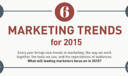 6 Top Marketing Trends for 2015